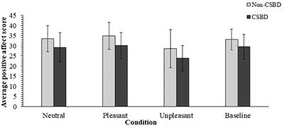 Investigating mood-modification, withdrawal, and sensitization in compulsive sexual behaviour